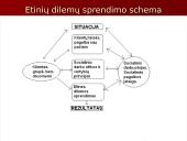 Etinių dilemų sprendimo ypatumai 5 puslapis