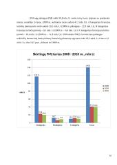 Finansų maklerių įmonės, jų paskirtis, veikla ir vaidmuo 10 puslapis