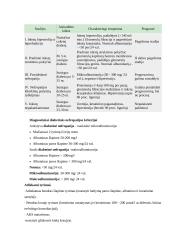 Diabetinė nefropatija 2 puslapis