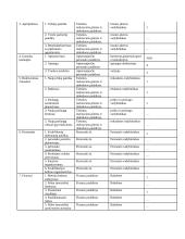 Personalo vadyba. Referatas 5 puslapis