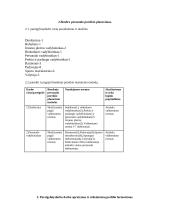 Personalo vadyba. Referatas 7 puslapis