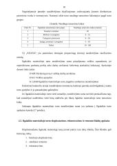 Ilgalaikio materialiojo turto apskaita 16 puslapis