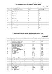 Sodybos inžinerinių sistemų įrengimas 20 puslapis