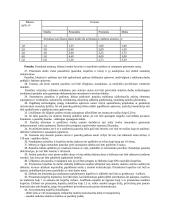 Kelių inžinerija. Praktikos ataskaita 8 puslapis