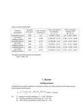 Diskinių staklių kinematiniai skaičiavimai 10 puslapis