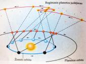 Dangaus kūnų judėjimas 13 puslapis