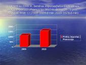 Lietuvos-Prancuzijos prekybiniai santykiai 6 puslapis