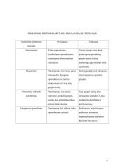 Valdymo sprendimų samprata ir vieta valdyme 7 puslapis