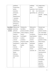 Valdymo sprendimų samprata ir vieta valdyme 9 puslapis