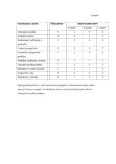 Verslo planas: UAB "Auksinės ledi" 17 puslapis