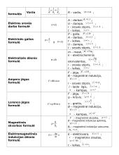 Fizikos formulių paaiškinimai 13 puslapis