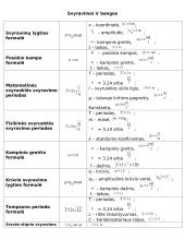 Fizikos formulių paaiškinimai 15 puslapis