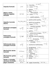 Fizikos formulių paaiškinimai 5 puslapis