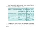 Tekstynų vaidmuo ir galimybės KV technologijų vystyme 12 puslapis