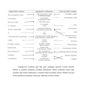 Tekstynų vaidmuo ir galimybės KV technologijų vystyme 8 puslapis