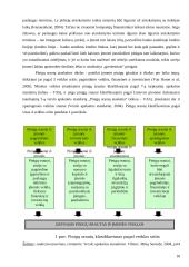 Pinigų srаutų klаsifikаvimаs ir аnаlizė: UAB "Mаlsеnа plius" 18 puslapis