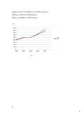 Makroekonomika, Namų darbas  8 puslapis