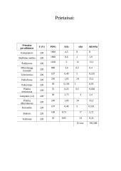 Elektros sunaudojimas ir taupymas namuose 2 puslapis