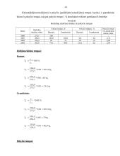 Nedarbo lygis. Statistinis tyrimas 14 puslapis