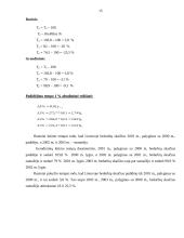 Nedarbo lygis. Statistinis tyrimas 15 puslapis