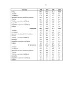 Nedarbo lygis. Statistinis tyrimas 5 puslapis