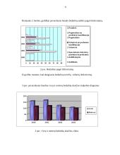 Nedarbo lygis. Statistinis tyrimas 6 puslapis