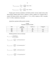 Nedarbo lygis. Statistinis tyrimas 8 puslapis