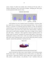 Kursinis darbas - Pagrindinės vadovo funkcijos 15 puslapis