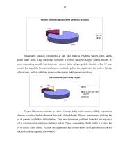 Kursinis darbas - Pagrindinės vadovo funkcijos 18 puslapis