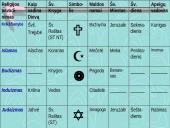 Didžiosios pasaulio religijos: Krikščionybė, Islamas, Induizmas, Budizmas ir Judaizmas 12 puslapis
