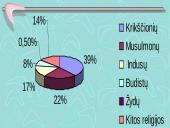 Didžiosios pasaulio religijos: Krikščionybė, Islamas, Induizmas, Budizmas ir Judaizmas 5 puslapis