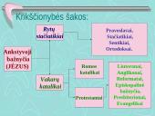 Didžiosios pasaulio religijos: Krikščionybė, Islamas, Induizmas, Budizmas ir Judaizmas 7 puslapis