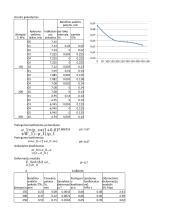 Laboratoriniai darbai: gruntas 12 puslapis