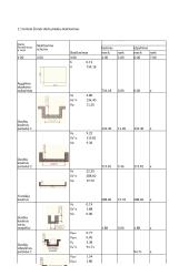 Procesų technologija 2 puslapis