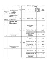Procesų technologija 14 puslapis