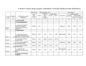 Procesų technologija 18 puslapis