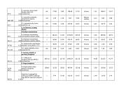 Procesų technologija 19 puslapis