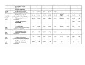 Procesų technologija 20 puslapis