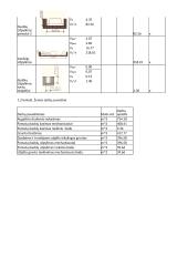 Procesų technologija 3 puslapis