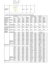 Procesų technologija 5 puslapis