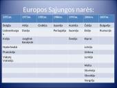 Europos sąjunga ir Lietuva 4 puslapis