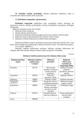 Palnuojamas verslo planas UAB „Gyvenk sveikai“ 18 puslapis