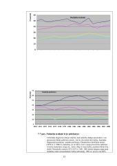 Makroekonomikos pagrindai 13 puslapis