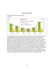 Makroekonomikos pagrindai 19 puslapis