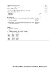 Makroekonomikos pagrindai 5 puslapis