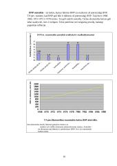 Makroekonomikos pagrindai 10 puslapis