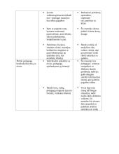 Priešmokyklinio ugdymo technologijų pasirinkimas ir taikymas 2 puslapis