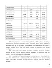 Vyriausybės vertybinių popierių rinka ir jos plėtojimas Lietuvos sąlygomis 14 puslapis