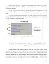 Vyriausybės vertybinių popierių rinka ir jos plėtojimas Lietuvos sąlygomis 15 puslapis