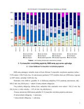 Vyriausybės vertybinių popierių rinka ir jos plėtojimas Lietuvos sąlygomis 7 puslapis